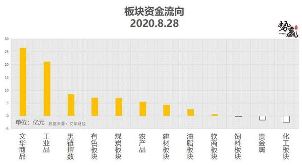 [股票知识]8.31热点技术分析← 价值发现