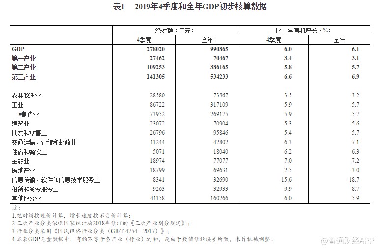 2019第四季度gdp数据_中国第一季度2020gdp