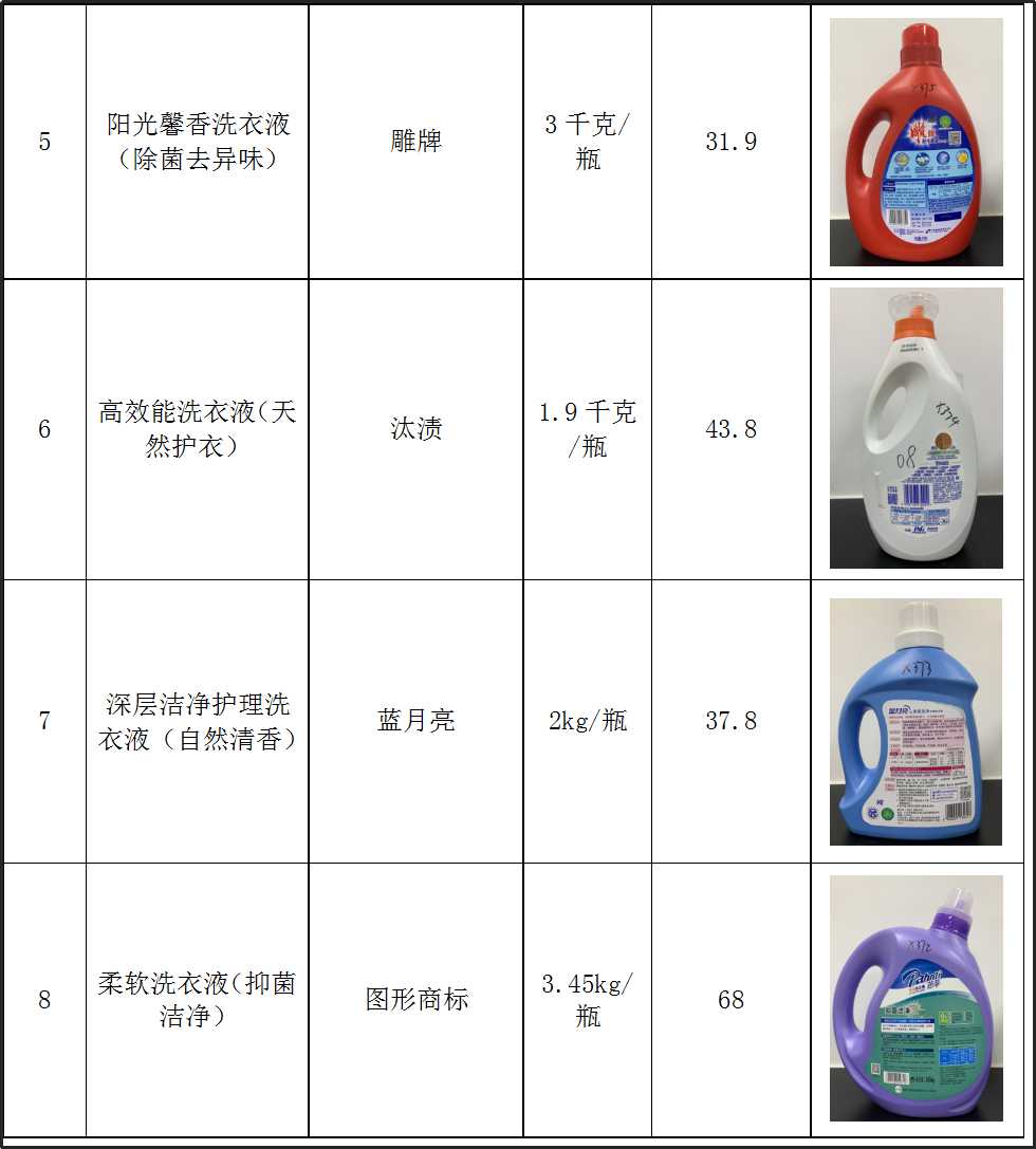 洗衣液测评 凤凰网