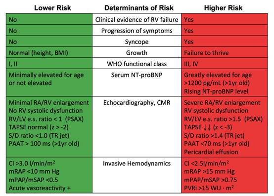 守护折翼的天使关注儿童肺动脉高压