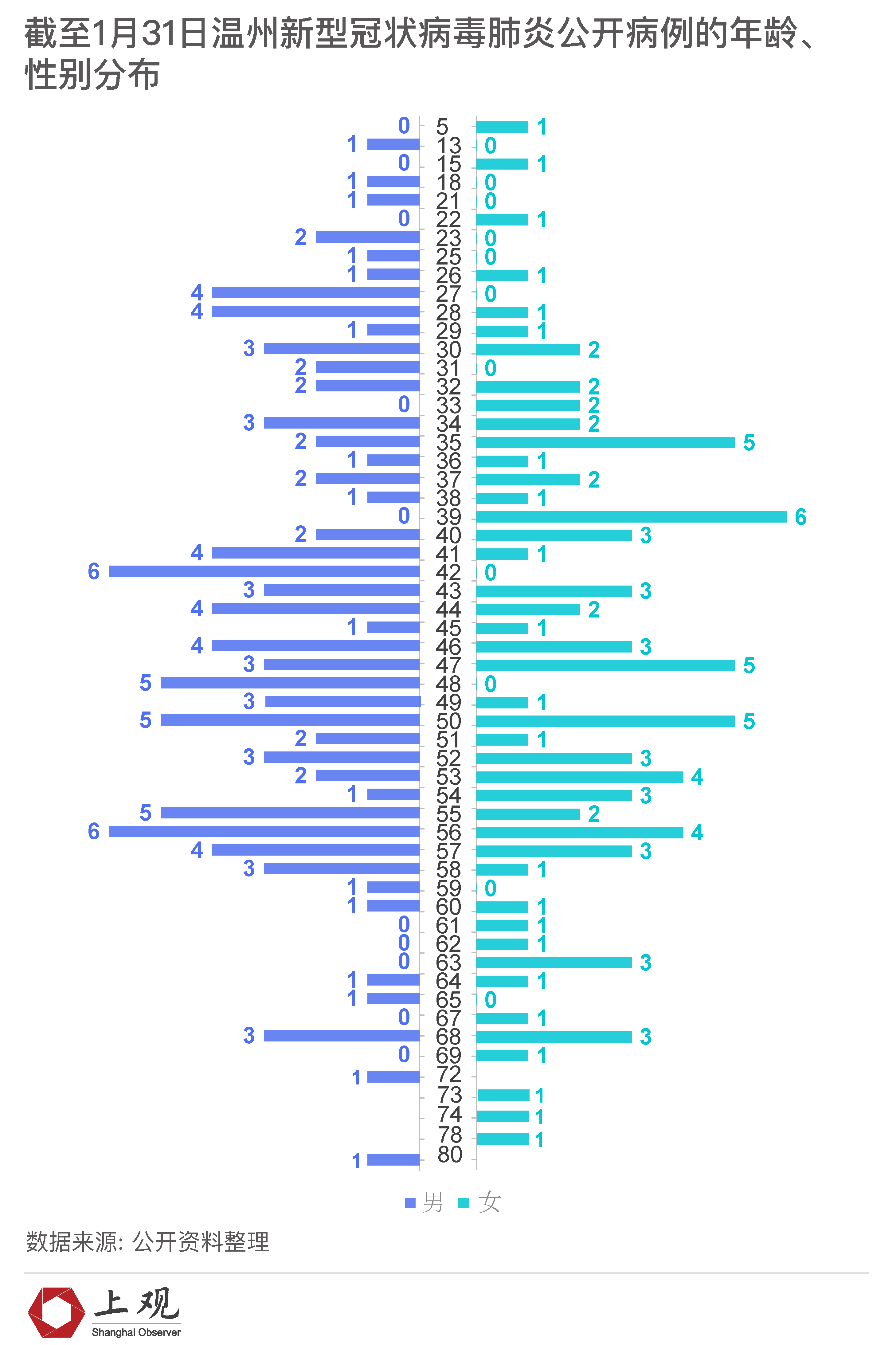 2020年福建各县级市g_福建奔驰威霆2020款(2)