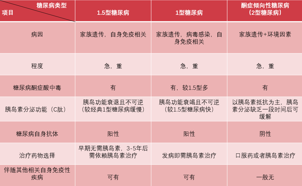 被误诊为 2 型糖尿病 5 年,37 岁患者口干,多饮的原因原来是