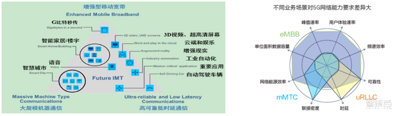 新基建+5G,188页报告看中国硬实力 新基建+5G,188页报告看中国硬实力