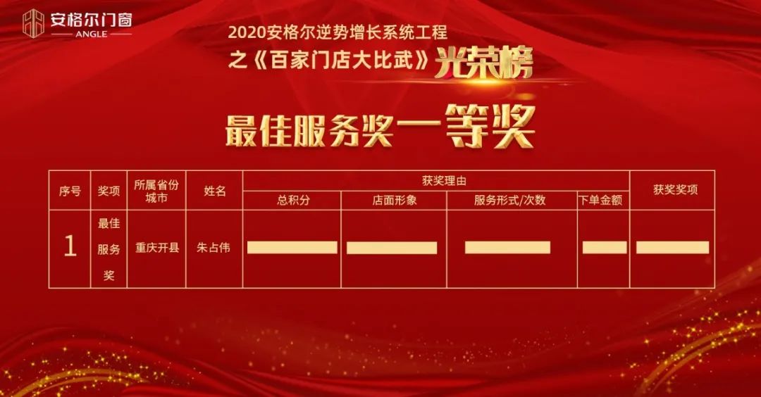 业绩季军奖 奖励6000元人民币