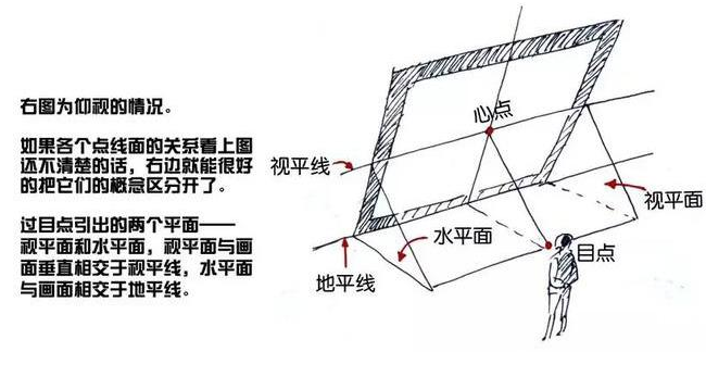 快速掌握透视绘画素材参考