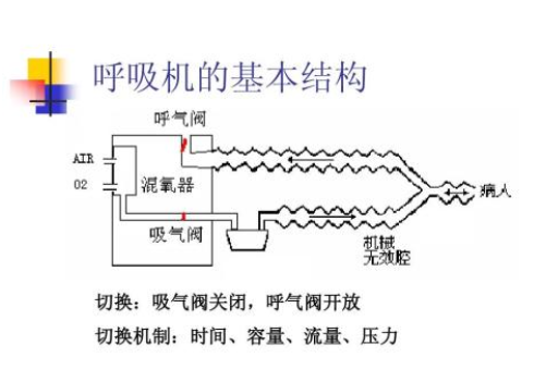 全世界都来中国抢呼吸机,可行吗?