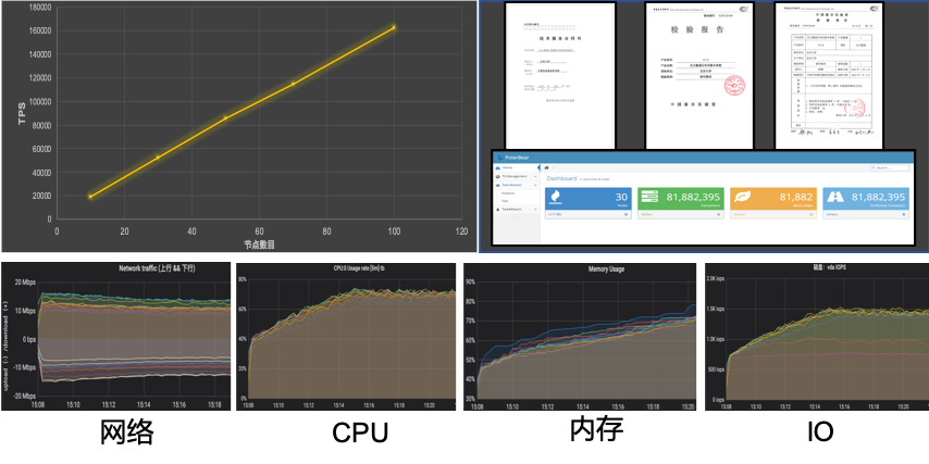 测试结果.北大供图