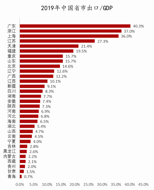 新冠疫情对国家gdp的影响(2)