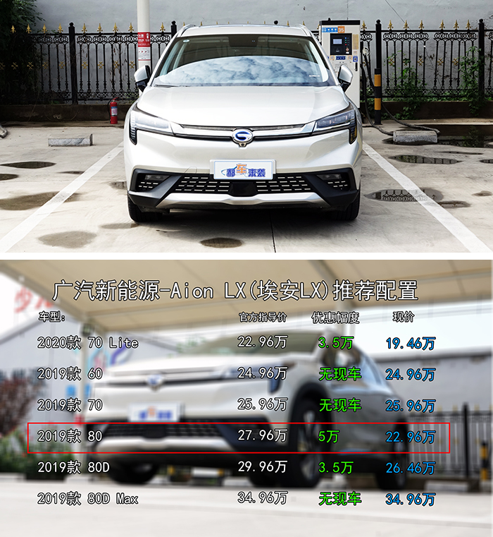 最高优惠5万,续航650公里电费仅28元?广汽新能源埃安lx为何选80