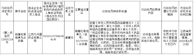 江西九州通药业销售劣药 杞菊地黄丸 被罚 凤凰网