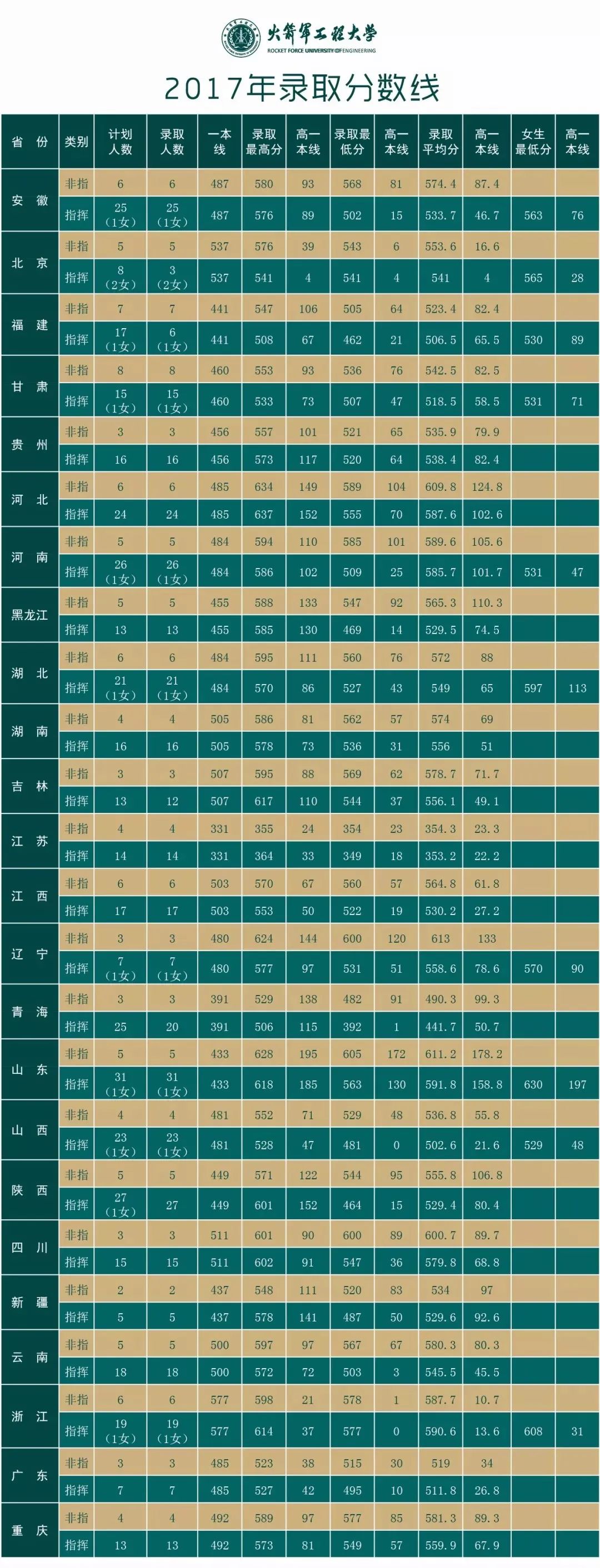 想加入东风快递吗火箭军工程大学等你来