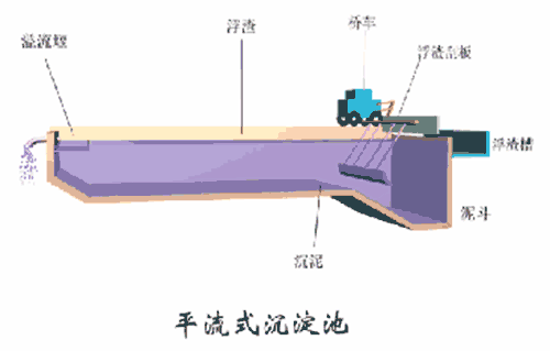 万万没想到（沉淀池污泥清理注意事项）沉淀池污泥清理操作要求，(图1)