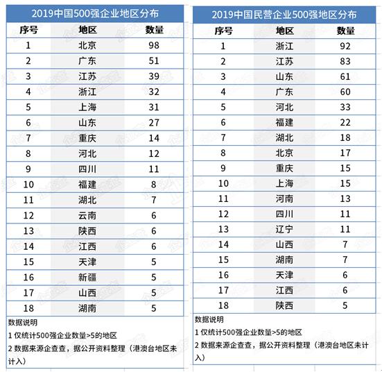 私营企业人口占比_中国肥胖人口占比