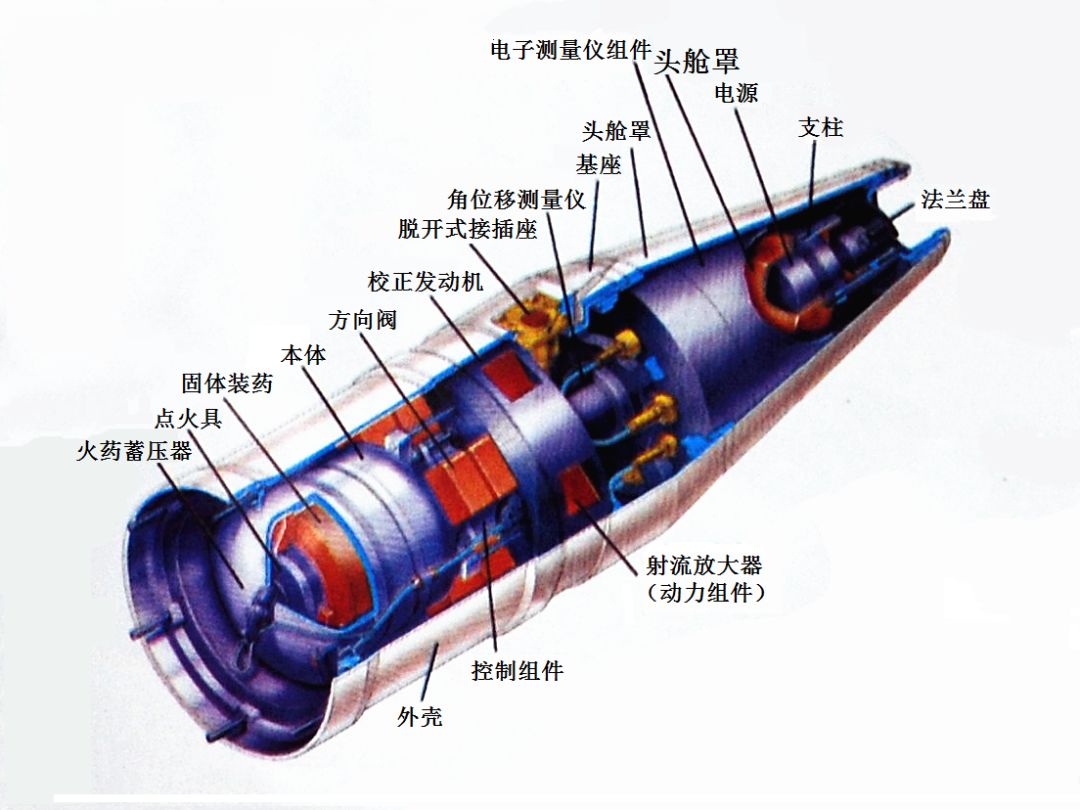 电磁弹射正当时，除了用于航母之外，还能发射火箭和卫星_造一艘电磁弹射航母有多难_轨道_速度