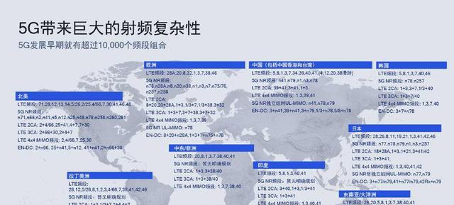 5G频段有多重要？iQOO 3支持5G六频段，畅享多国5G__凤凰网
