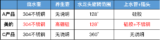 茶吧机横评:简单的饮水机差距有这么大?