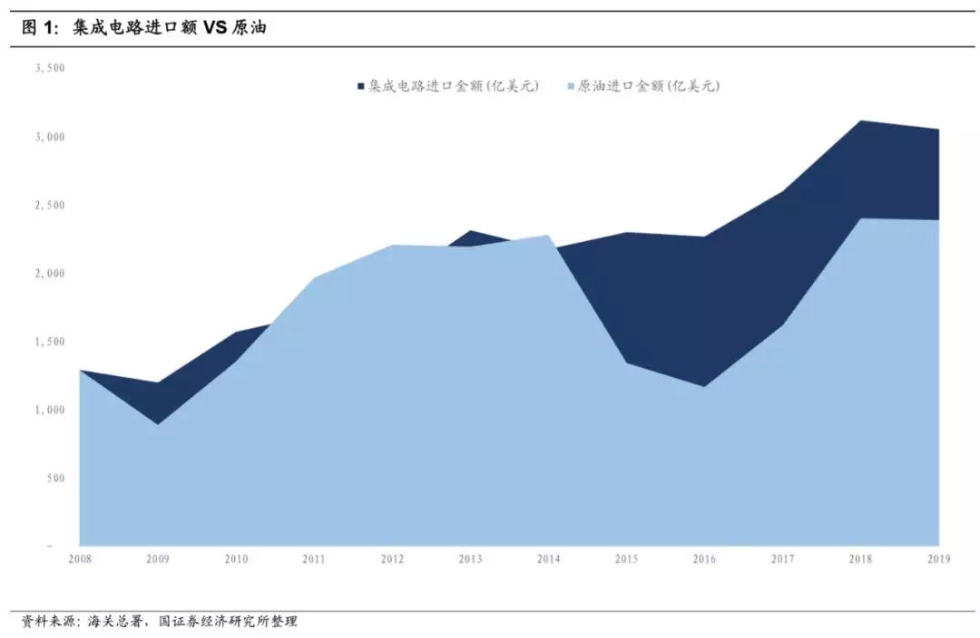 2019上海GDP亿_上海香港人均gdp对比