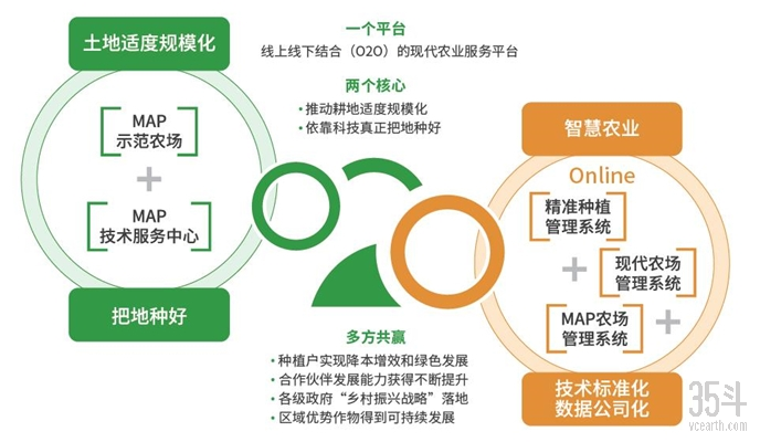 农企巨头纷纷进行数字化转型,中化、富邦、大北农都做了什么?__凤凰网