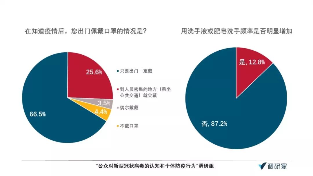 疫情调查人口_疫情调查(2)