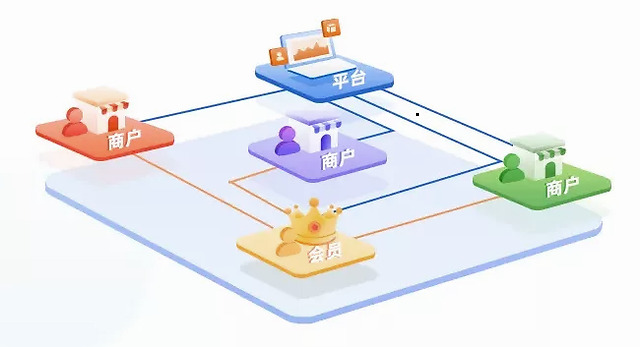 商城多商户系统介绍