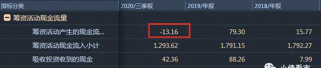 陕煤集团3900亿负债压顶 多省接连喊话防债务风险(图9)