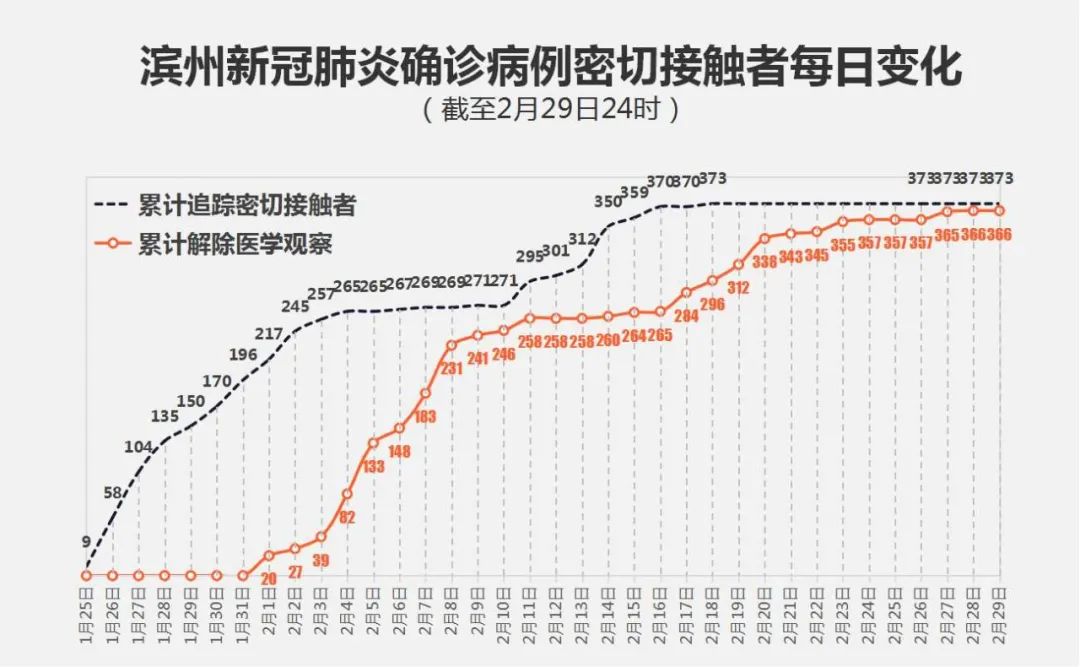 滨州疫情最新数据消息图片