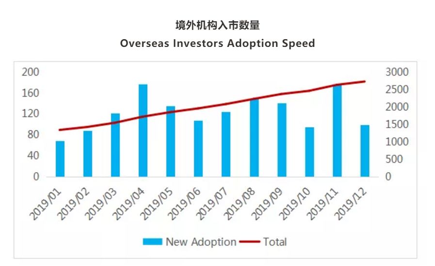 2O年杭州人口流入_杭州西湖图片(3)