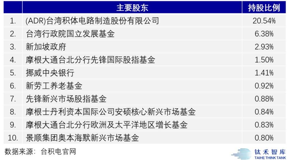 台积电的忠与谋