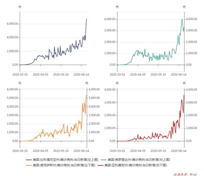 2020全球gdp预测_近十年中国gdp数据图