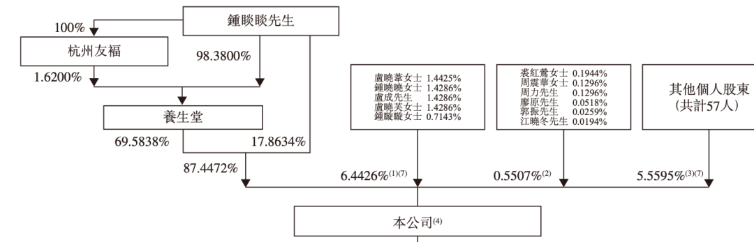 公司董事郭振,周力,周震华,廖原,监事裘红莺