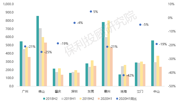 宁波高新区19年gdp_106年,宁波城市交通崛起记(3)