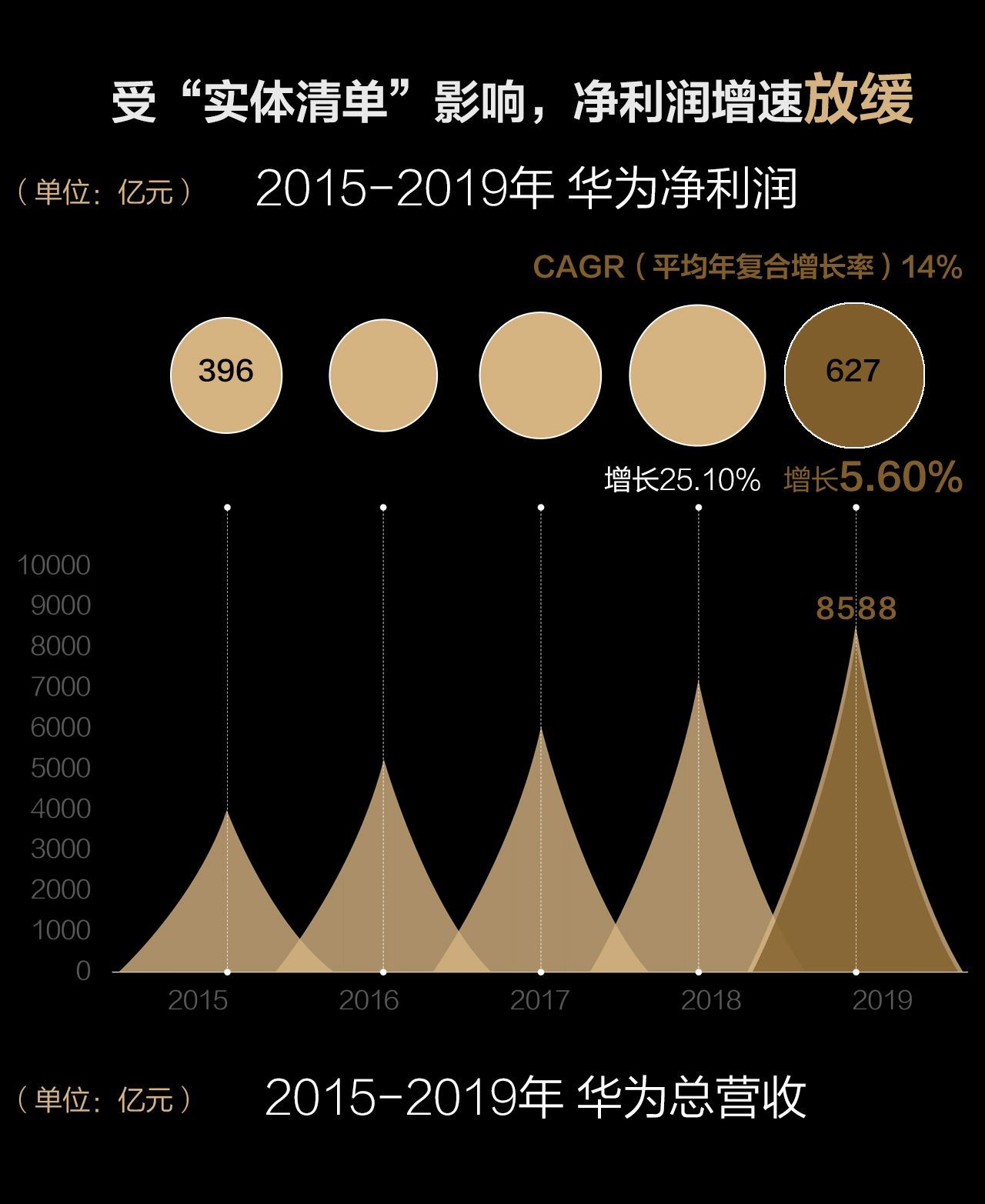 图解华为财报人均薪酬支出近70万6千博士做基础研究