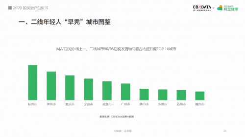 线上脱发治疗药物消费增长80％，是谁撑起了这“秃”如其来的生意？