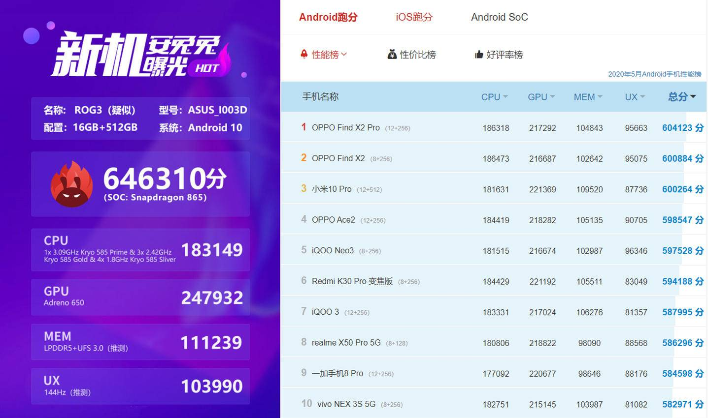 高通骁龙865plus新平台曝光rog游戏手机3有望率先搭载
