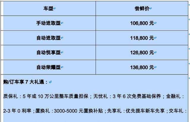 捷达vs7"尝鲜"上市,10.68万元起售,医护人员购车还有额外礼遇
