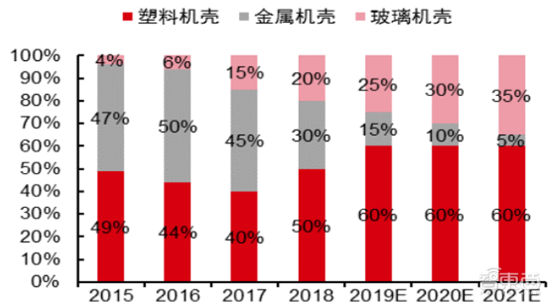 新基建+5G,188页报告看中国硬实力 新基建+5G,188页报告看中国硬实力