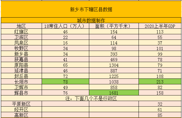 长垣gdp2020全年_新鲜出炉新乡各区县市2020年上半年GDP:长垣第一!