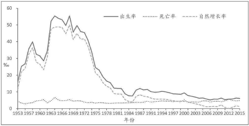 新疆生产建设兵团 人口(3)