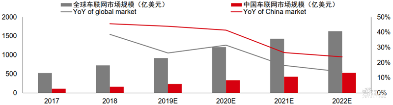 新基建+5G,188页报告看中国硬实力 新基建+5G,188页报告看中国硬实力