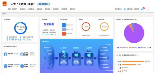 以新模式为突破口,软通智慧“互联网+监管”助力政务监管变革