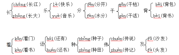 小学一年级语文下册各类词语大汇总！超全整理，建议收藏