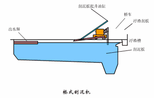 万万没想到（沉淀池污泥清理注意事项）沉淀池污泥清理操作要求，(图6)