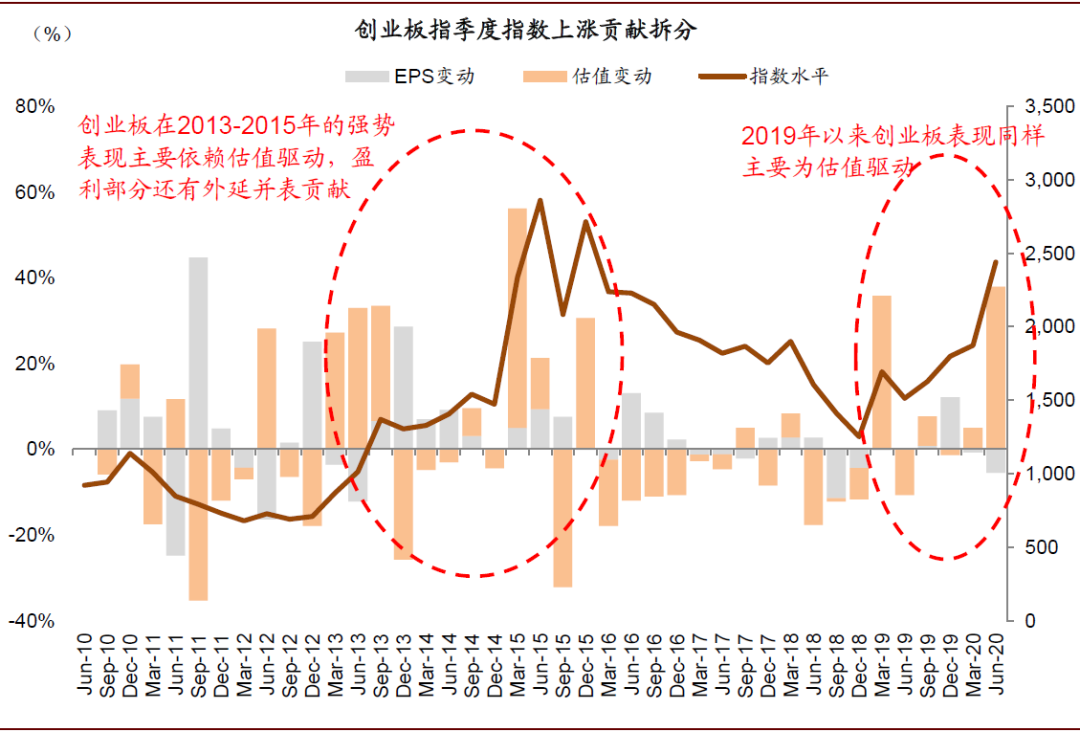 2020第一季度gdp 股市_美国2020季度gdp(3)