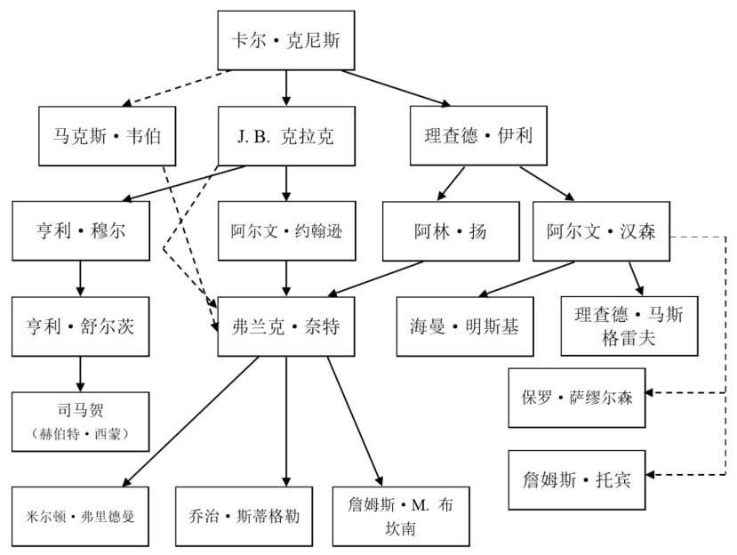 人口谱系表_贵州人口老龄化表图(3)