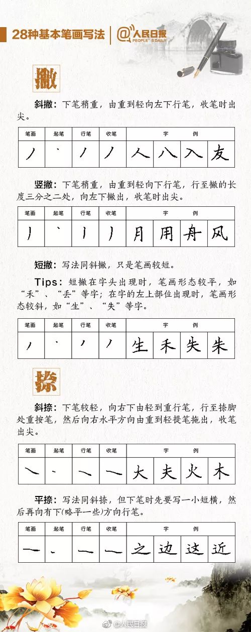 如何练字：人民日报公布的学生练字全攻略_凤凰网