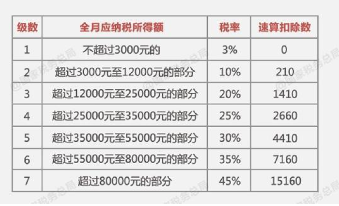 居民个人取得全年一次性奖金,应并入当年综合所得计算缴纳个人所得税