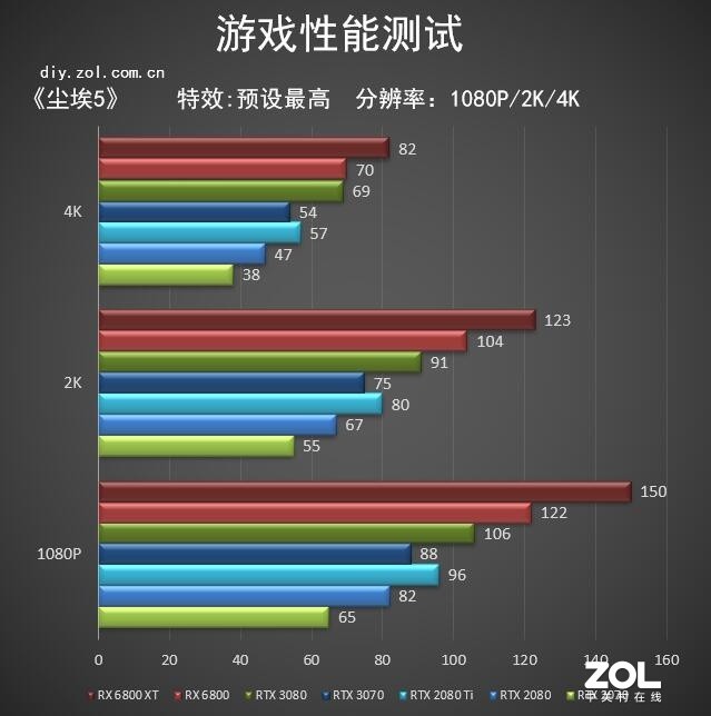 AMD RX 6800/6800XT首测