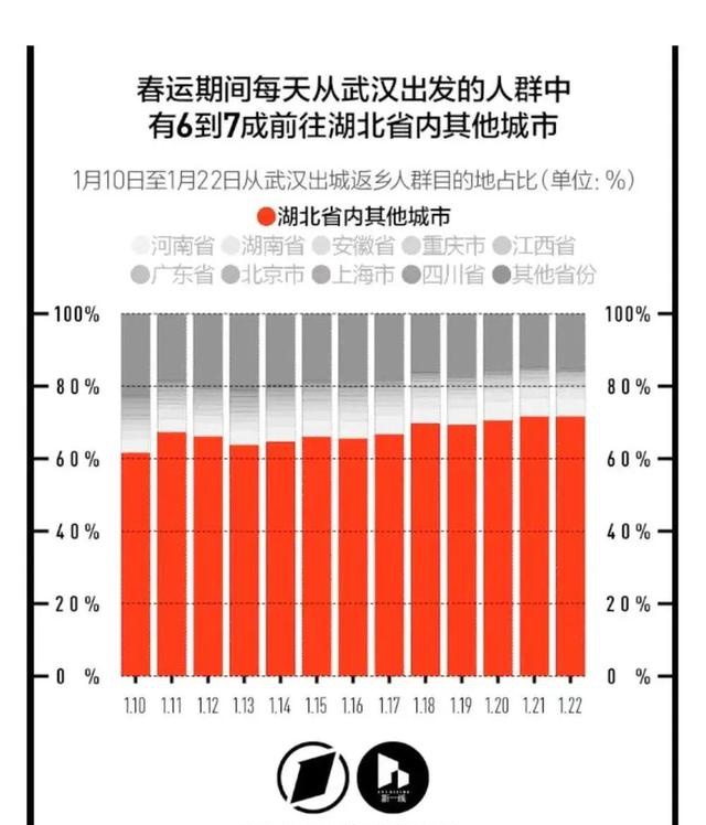 武汉登记人口_武汉人口分布图(2)