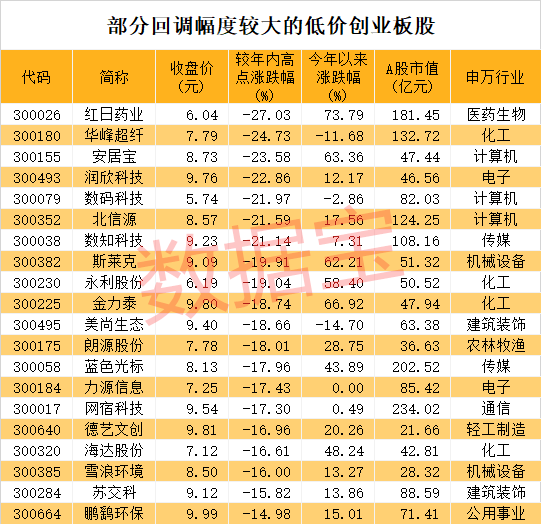 创业板2020低价股排名_2020年8月21日创业板最低价股300116涨停原因分析