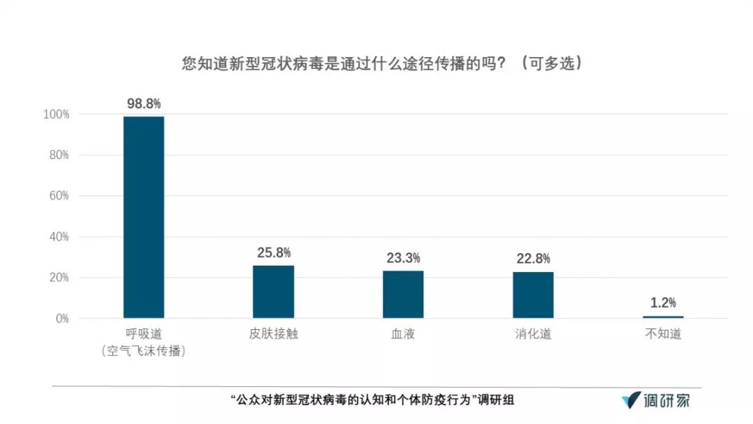 疫情调查人口_疫情调查(2)